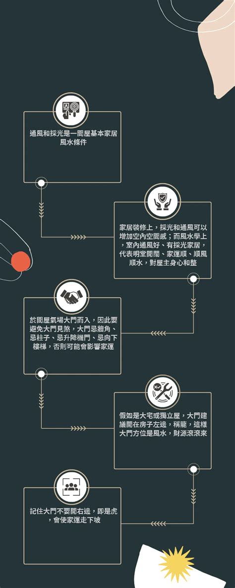 公寓財位怎麼看|房間財位在哪裡？財位布置、禁忌快筆記，7重點輕鬆。